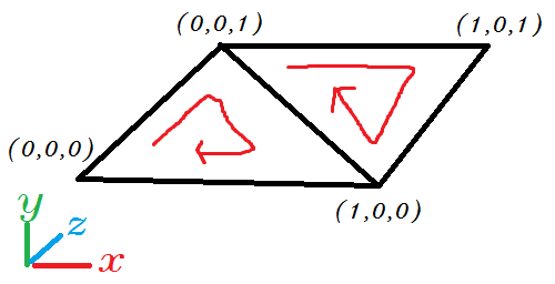 三角形の与え方
